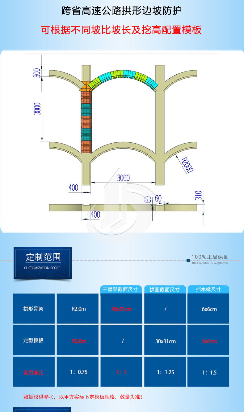 1108-固安-跨省高速R2m護坡模板廠家_04