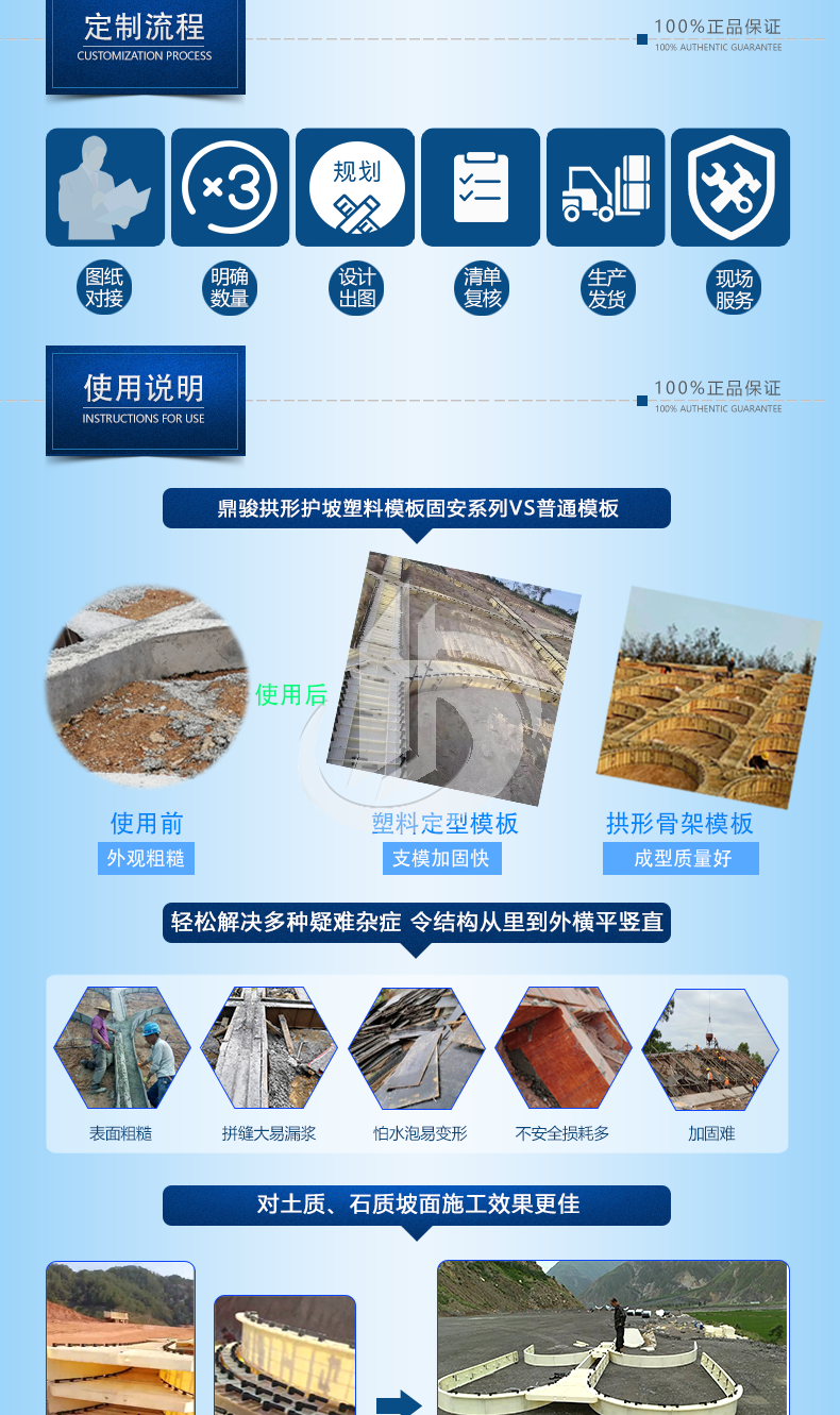1108-固安-跨省高速R2m護坡模板廠家_05