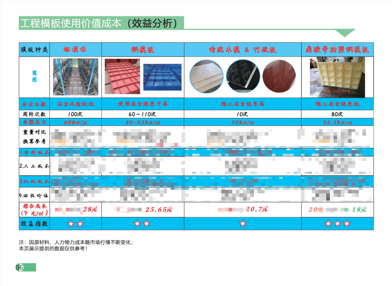模板價格多少錢一平方