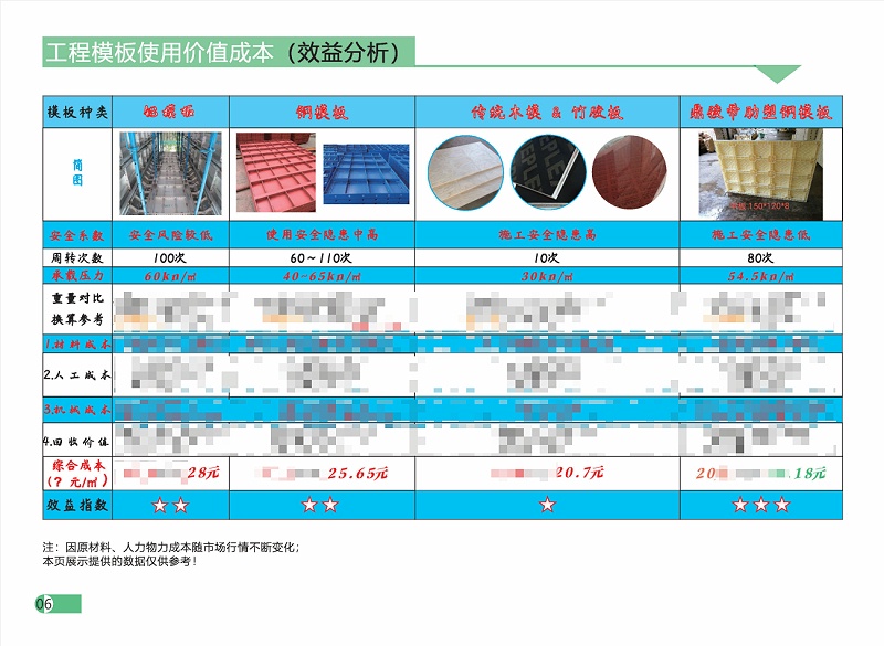 塑料模板價(jià)格一覽表-打碼咨詢后解碼